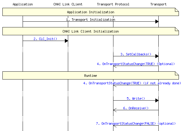 msc_inline_mscgraph_1